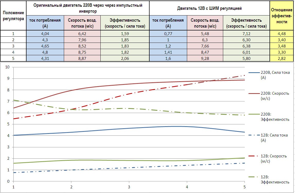 Таблица_сравнения_220-12_ШИМ (новая).jpg